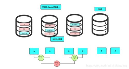 信息系统运行维护服务 进阶10k以上必会的核心技能