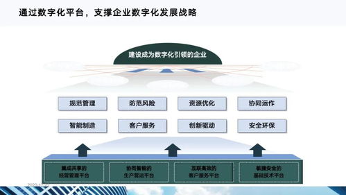 《十四五规划驱动下的数字化转型 信息系统运行维护服务的战略新篇》