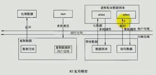 基于select的单进程并发服务器在信息系统运行维护服务中的应用