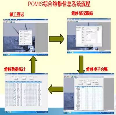 全国医院后勤管理创新先进单位经验分享 信息系统运行维护服务的深度实践