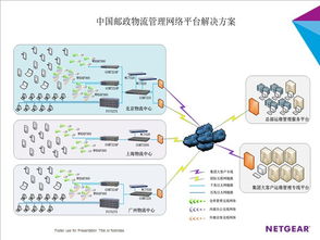 Netgear与中国邮政合作共建智能物流运营管理系统，全面提升信息系统运维服务能力