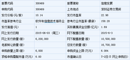 宝钢包装等12只新股6月3日申购指南与信息系统运行维护服务解析