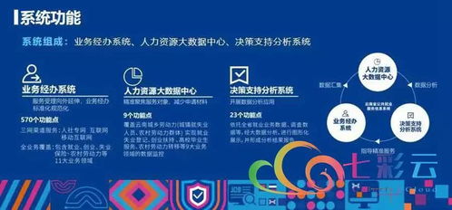 就业彩云南 云南省公共就业服务信息系统上线运行，信息系统运行维护服务全面启动