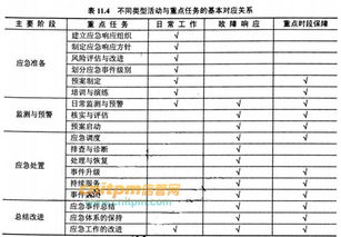 GB/T 28827.3-2012《信息技术服务 运行维护 第3部分 信息系统运行维护服务》解读与规划管理实践