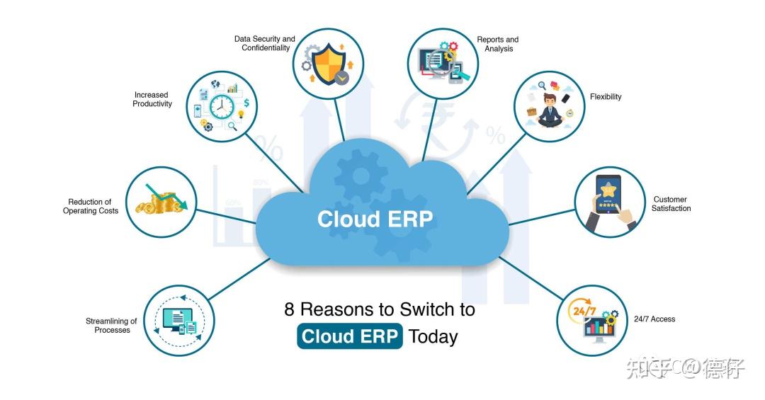 云端ERP信息系统运行维护服务